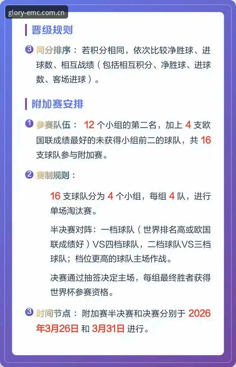 2030年世界杯扩军至66队 vs 中国男足的机会来了？——从emc易倍体育看足球盛宴的变迁