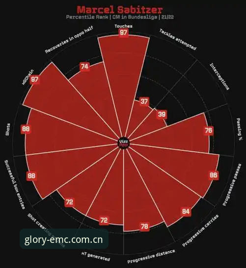 emc易倍体育深度评测：曼联中场双星引援计划全面解析
